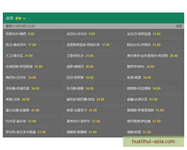 美加墨世界杯投注全攻略热门球队赔率走势与投注技巧深度解析